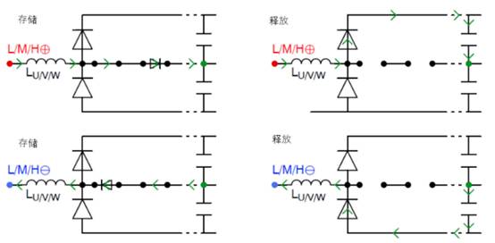 常見三相PFC結(jié)構(gòu)的優(yōu)缺點(diǎn)分析，一文get√