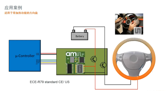 艾邁斯歐司朗引領(lǐng)HOD技術(shù)創(chuàng)新，提升駕駛安全