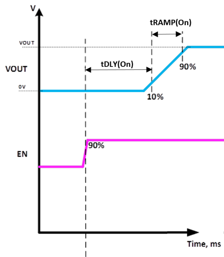 6秒！故障發(fā)生時的極限響應，誰來守護？