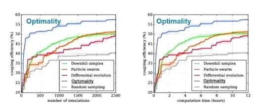 利用基于 AI 的優(yōu)化技術讓高速信號問題迎刃而解 利用基于 AI 的優(yōu)化技術讓高速信號問題迎刃而解