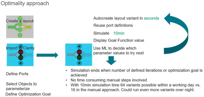 如何省時(shí)省力地優(yōu)化差分對(duì)過(guò)孔過(guò)渡？