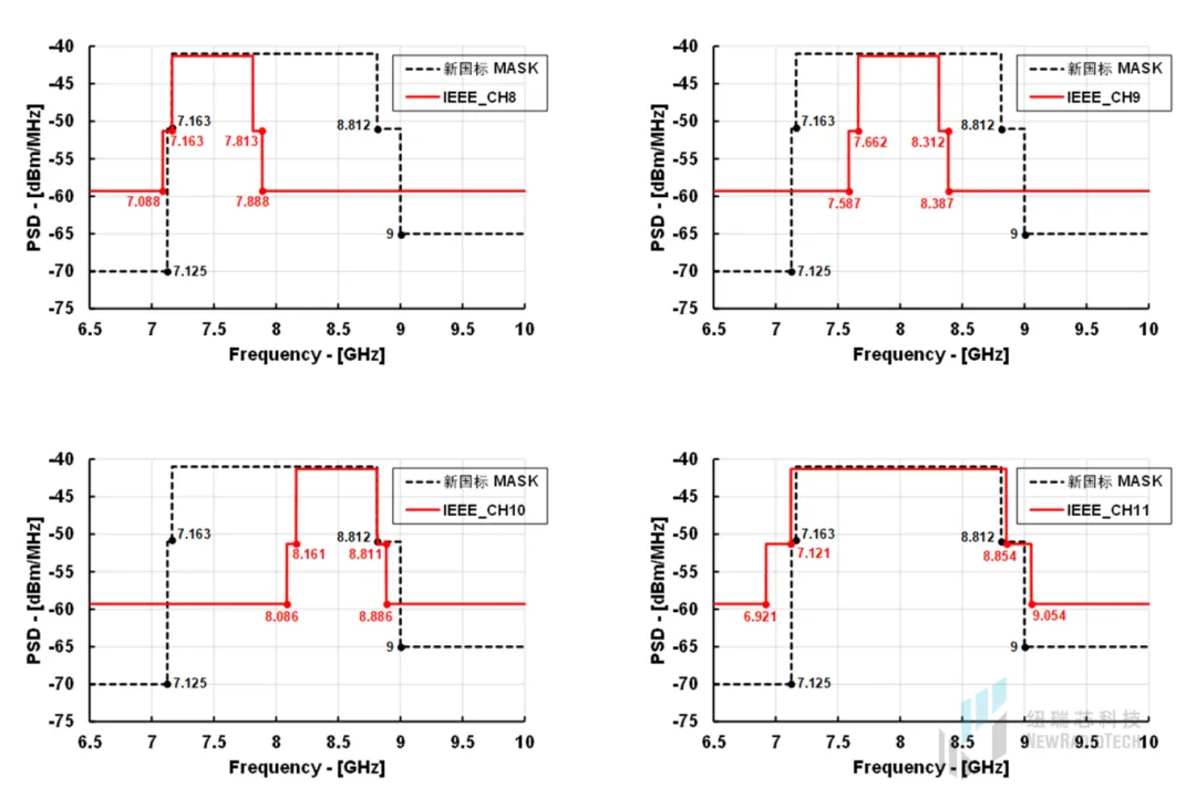 干貨！UWB新國標(biāo)深度解讀 | 大帶寬模式是國產(chǎn)化突圍的關(guān)鍵