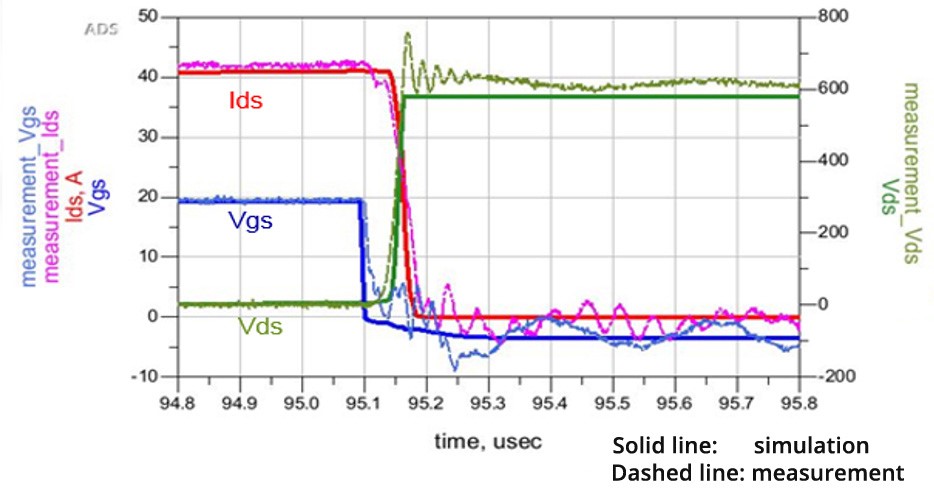 電動汽車和混動汽車DC-DC轉(zhuǎn)換器的創(chuàng)新設(shè)計(jì)與測試方法