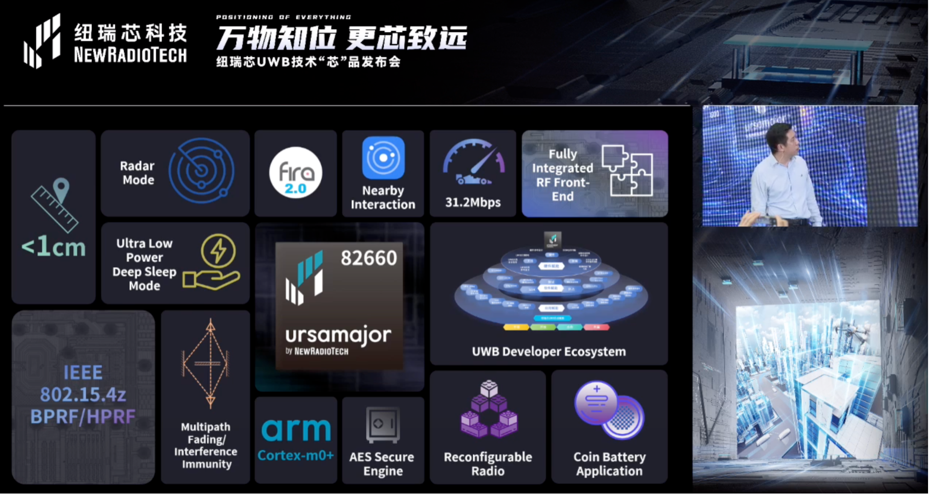 UWB芯片深入城市每一條“神經(jīng)末梢”！紐瑞芯“創(chuàng)芯版圖”再升級，劍指數(shù)字中國時空基底