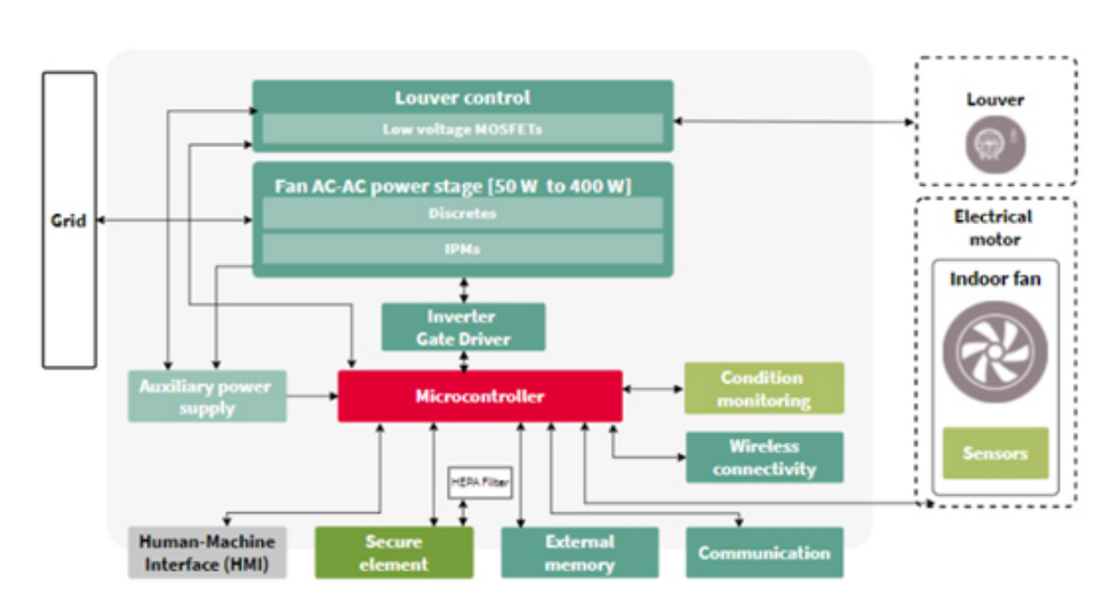 利用傳感技術(shù)監(jiān)測(cè)并解決環(huán)境問題，打造可持續(xù)未來