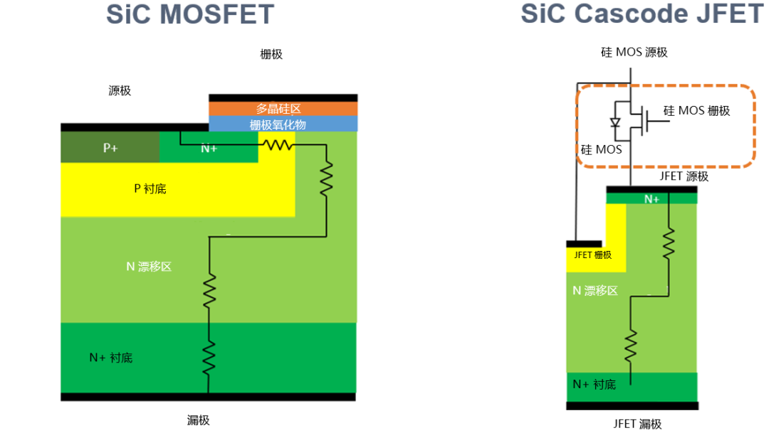 為什么碳化硅Cascode JFET&nbsp;可以輕松實現(xiàn)硅到碳化硅的過渡？