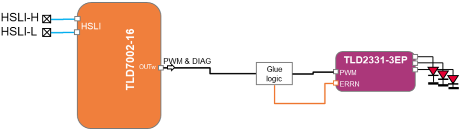 EMC與成本雙優(yōu)解 車載燈光域控制器集成方案落地 EMC與成本雙優(yōu)解 車載燈光域控制器集成方案落地