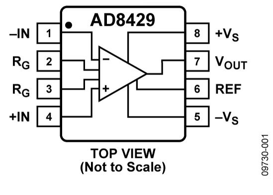 高性能≠高成本:低成本儀表放大器的共模擴展設(shè)計 高性能≠高成本:低成本儀表放大器的共模擴展設(shè)計