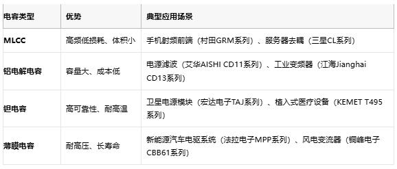 電容選型避坑手冊(cè)：參數(shù)、成本與場(chǎng)景化適配邏輯
