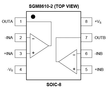 8.5MHz對決1MHz！國產(chǎn)運(yùn)放挑戰(zhàn)ADI老將，醫(yī)療電子誰主沉?。? width=