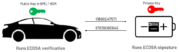 續(xù)航不再焦慮：電動汽車電池技術(shù)實現(xiàn)重大突破