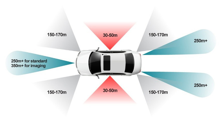 單芯片解鎖4D感知！8 x 8 級聯(lián)收發(fā)器實現(xiàn)全維度環(huán)境建模