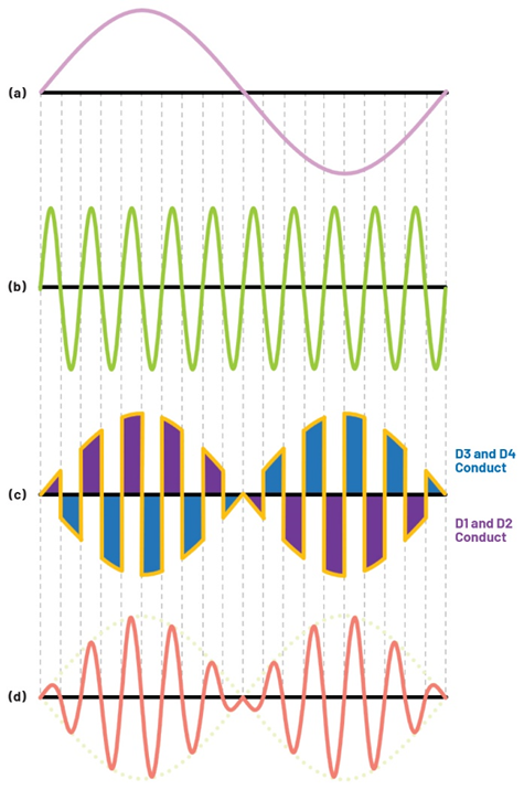 學(xué)子專區(qū)—ADALM2000實驗指南：二極管環(huán)形調(diào)制器的設(shè)計