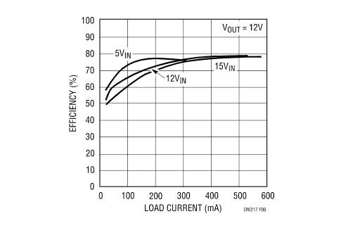讓我們看看升壓型穩(wěn)壓器是如何造就兼具升壓和降壓能力的扁平狀SEPIC的？