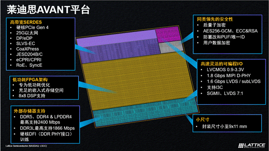 萊迪思推出Avant平臺(tái)，解鎖FPGA創(chuàng)新新高度