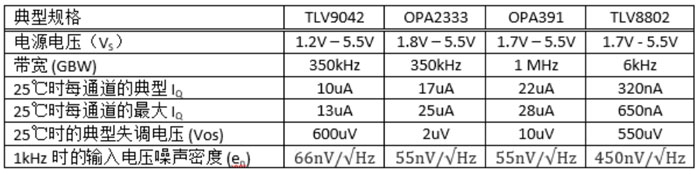 運(yùn)算放大器的低功耗設(shè)計