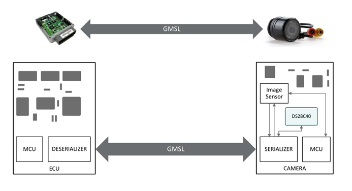 智者避危于無形，如何讓您的電子系統(tǒng)實現(xiàn)可靠的安全認(rèn)證？