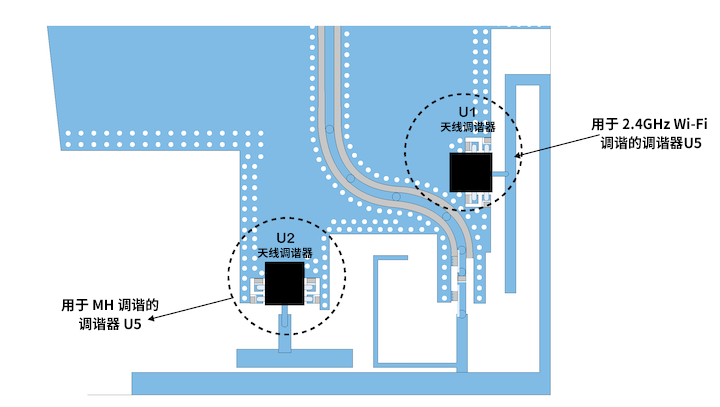 優(yōu)化移動天線調(diào)諧的簡易方法 優(yōu)化移動天線調(diào)諧的簡易方法