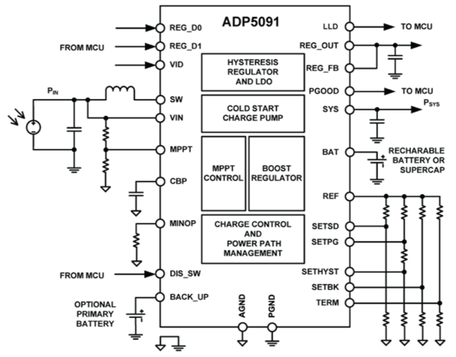 作為一個“成熟”的傳感器，你應該學會自己充電了