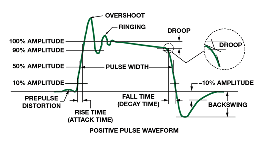 如何為逐次逼近型ADC設(shè)計可靠的數(shù)字接口？