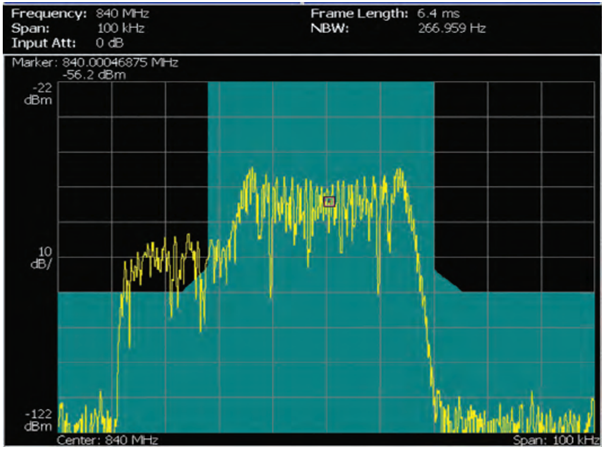 讓頻譜分析更高效，澄清RSA使用中的一些誤解