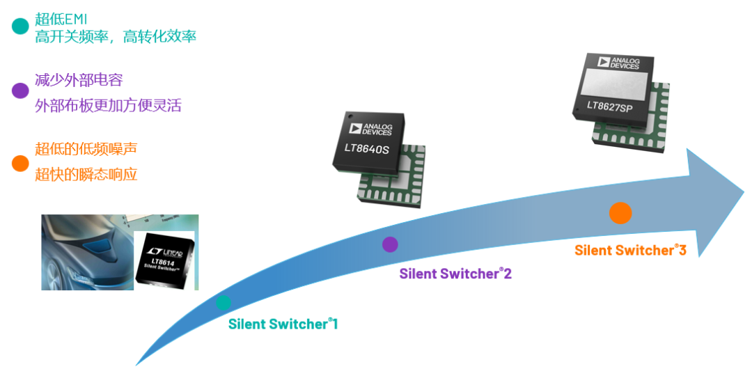 ADI電源專(zhuān)家：什么樣的電源技術(shù)和迭代速度才能始終獨(dú)步于市場(chǎng)？