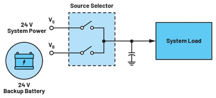集成理想二極管、源選擇器和eFuse有助于增強(qiáng)系統(tǒng)魯棒性