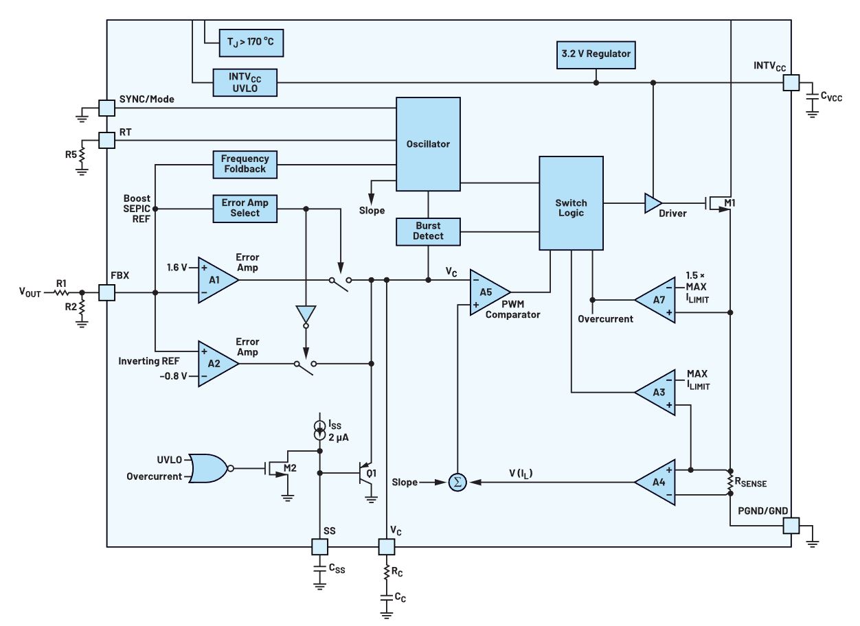 如何在沒有軟啟動方程的情況下測量和確定軟啟動時序？