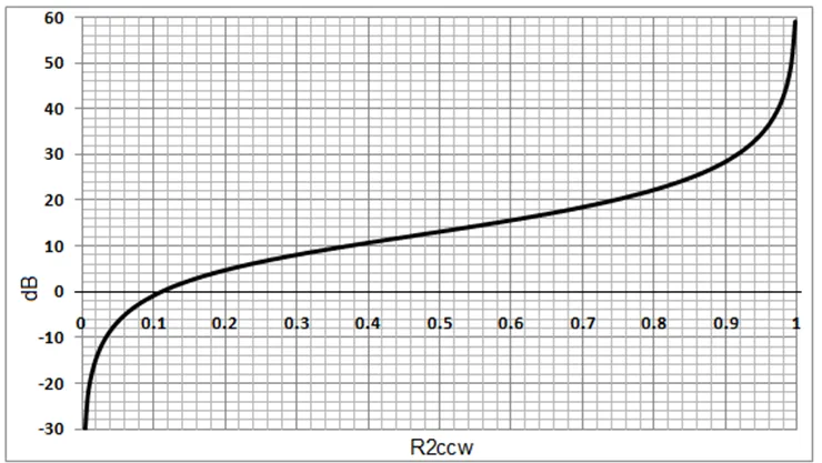 數(shù)字電位器能否代替電路中的機械電位器？