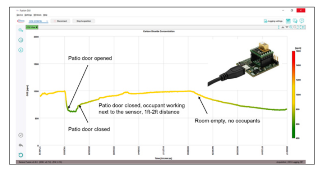 利用傳感技術(shù)監(jiān)測(cè)并解決環(huán)境問題，打造可持續(xù)未來