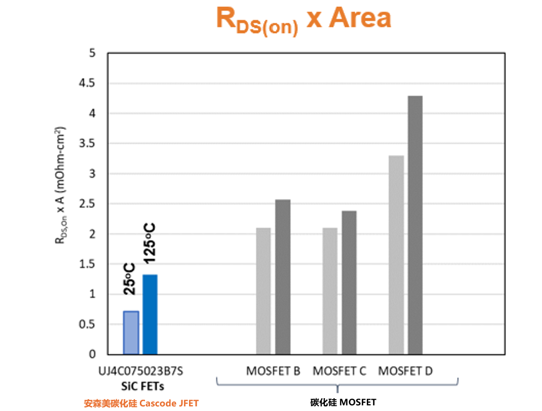 為什么碳化硅Cascode JFET&nbsp;可以輕松實現(xiàn)硅到碳化硅的過渡？