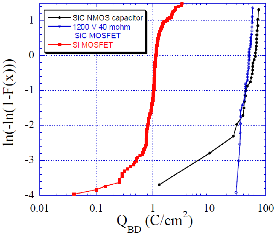從實(shí)驗(yàn)室到市場(chǎng):碳化硅功率器件如何突破可靠性瓶頸 從實(shí)驗(yàn)室到市場(chǎng):碳化硅功率器件如何突破可靠性瓶頸