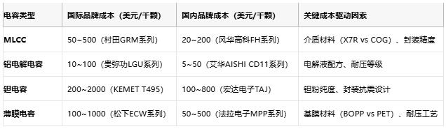 電容選型避坑手冊(cè)：參數(shù)、成本與場(chǎng)景化適配邏輯