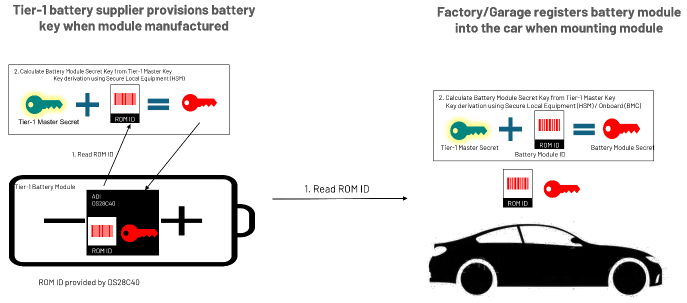 續(xù)航不再焦慮：電動汽車電池技術(shù)實現(xiàn)重大突破