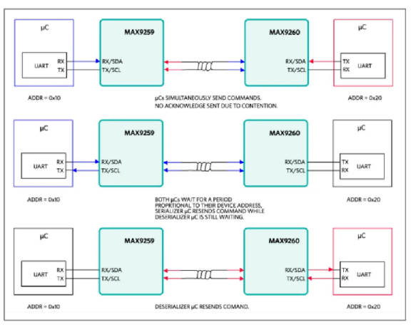 如何利用雙MCU發(fā)揮GMSL在車載系統(tǒng)中的全部潛能？