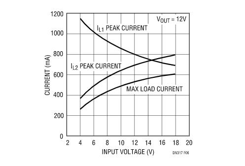 讓我們看看升壓型穩(wěn)壓器是如何造就兼具升壓和降壓能力的扁平狀SEPIC的？