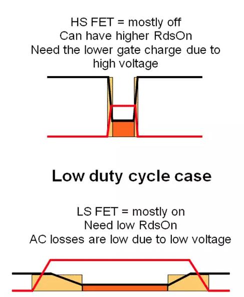 如何選擇電源系統(tǒng)開(kāi)關(guān)控制器的 MOSFET？