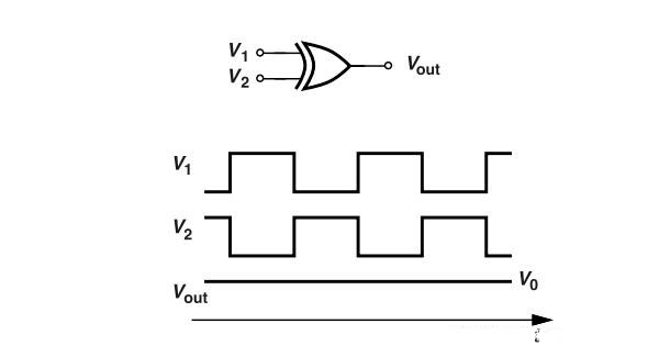 鎖相環(huán)中的鑒相器了解不？