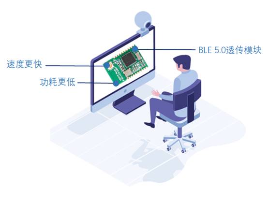 如何選擇最適合你的物聯(lián)網(wǎng)無(wú)線(xiàn)通信技術(shù)？