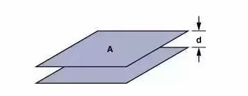 高速電路PCB布線需要注意哪些問(wèn)題？