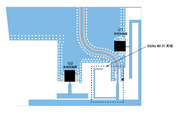 優(yōu)化移動天線調(diào)諧的簡易方法 優(yōu)化移動天線調(diào)諧的簡易方法