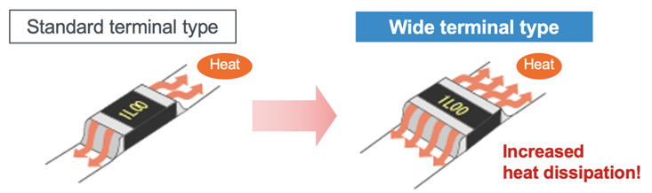 大功率、低阻值檢流電阻器的基礎(chǔ)與應(yīng)用