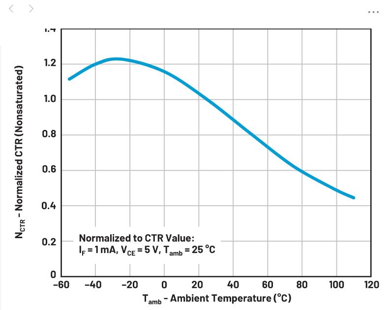 你知道嗎？隔離式DC-DC轉(zhuǎn)換無需使用光耦合器