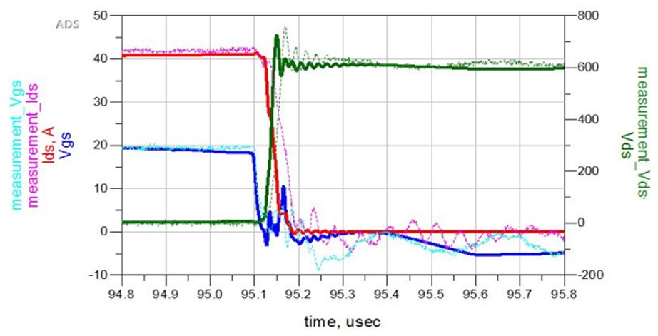 電動汽車和混動汽車DC-DC轉(zhuǎn)換器的創(chuàng)新設(shè)計(jì)與測試方法