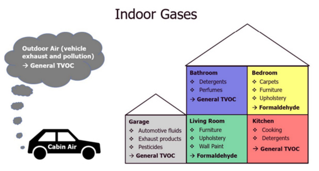 利用傳感技術(shù)監(jiān)測(cè)并解決環(huán)境問題，打造可持續(xù)未來