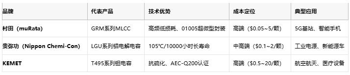 電容選型避坑手冊(cè)：參數(shù)、成本與場(chǎng)景化適配邏輯