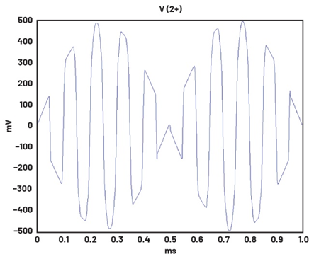 學(xué)子專區(qū)—ADALM2000實驗指南：二極管環(huán)形調(diào)制器的設(shè)計