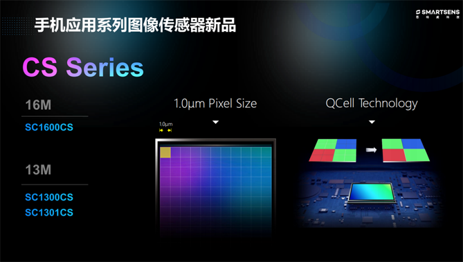 針對安防、車載電子、手機及機器視覺，思特威發(fā)布多款CIS新品