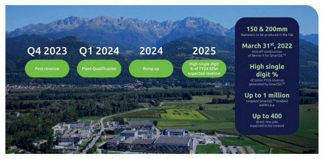 助推電動汽車發(fā)展的新動力:Soitec 的 SmartSiC? 助推電動汽車發(fā)展的新動力:Soitec 的 SmartSiC?