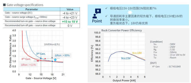 25倍產(chǎn)能提升，羅姆開啟十年SiC擴(kuò)張之路